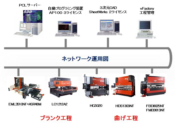 技術の特長1